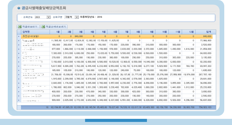 협력업체 판매량 파악